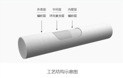 鑫宝通 新基建浪潮下，管道行业转型的创新样本